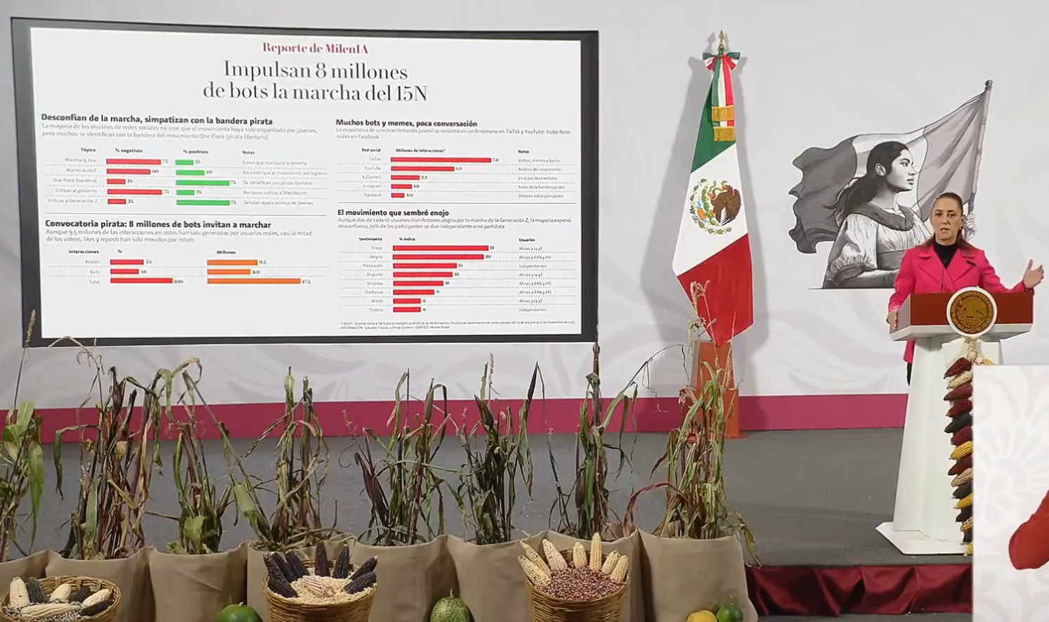 Sheinbaum acusa a bots y “la derecha internacional” de impulsar marcha del 15N
